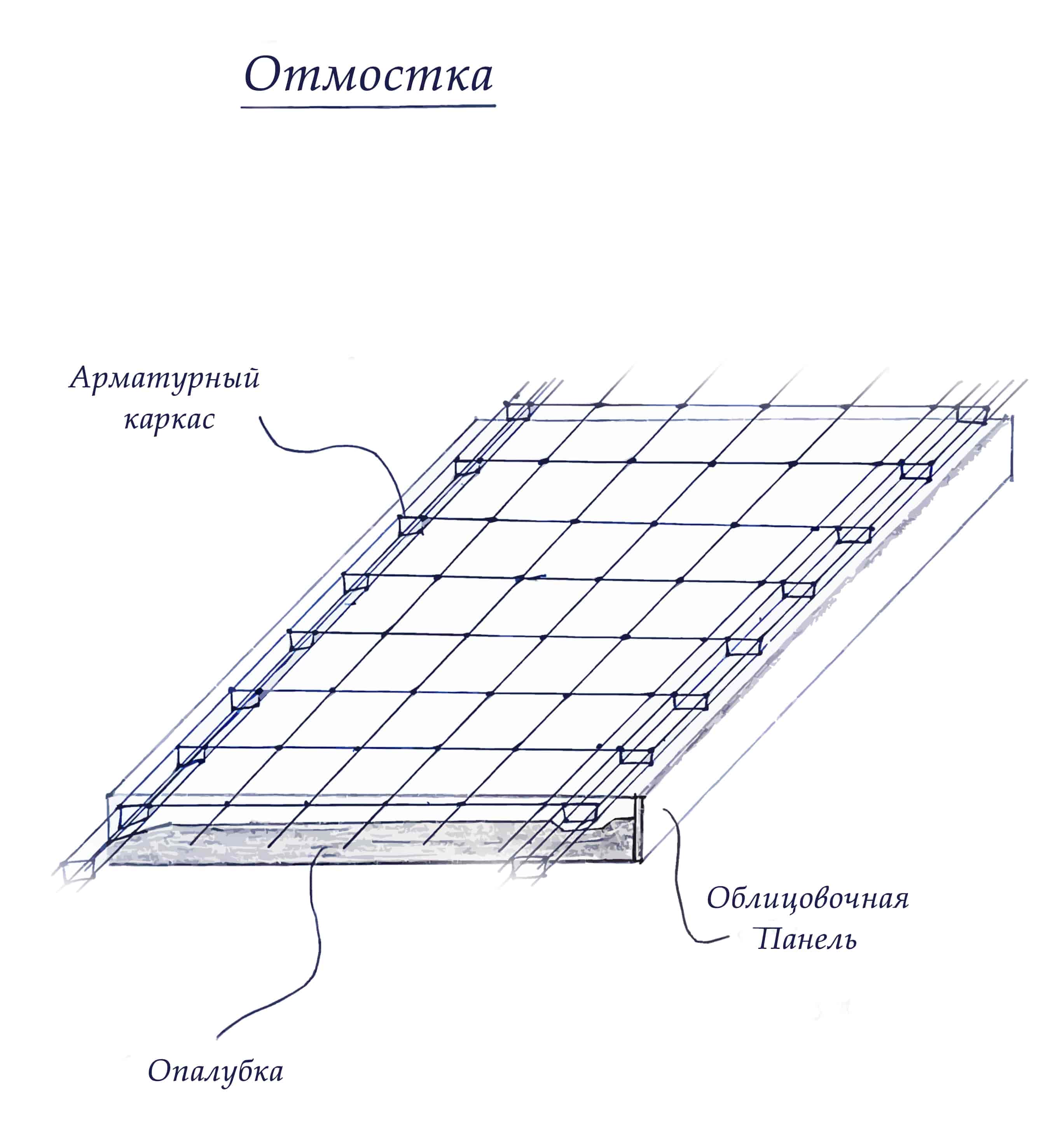 Отмостка Uber Bau